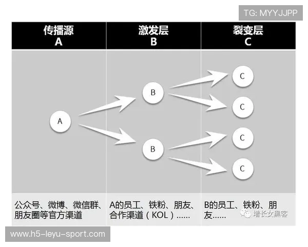 传播裂变话题持续升温