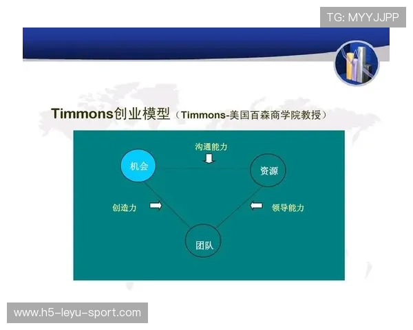 创造机会能力提升（274 ）